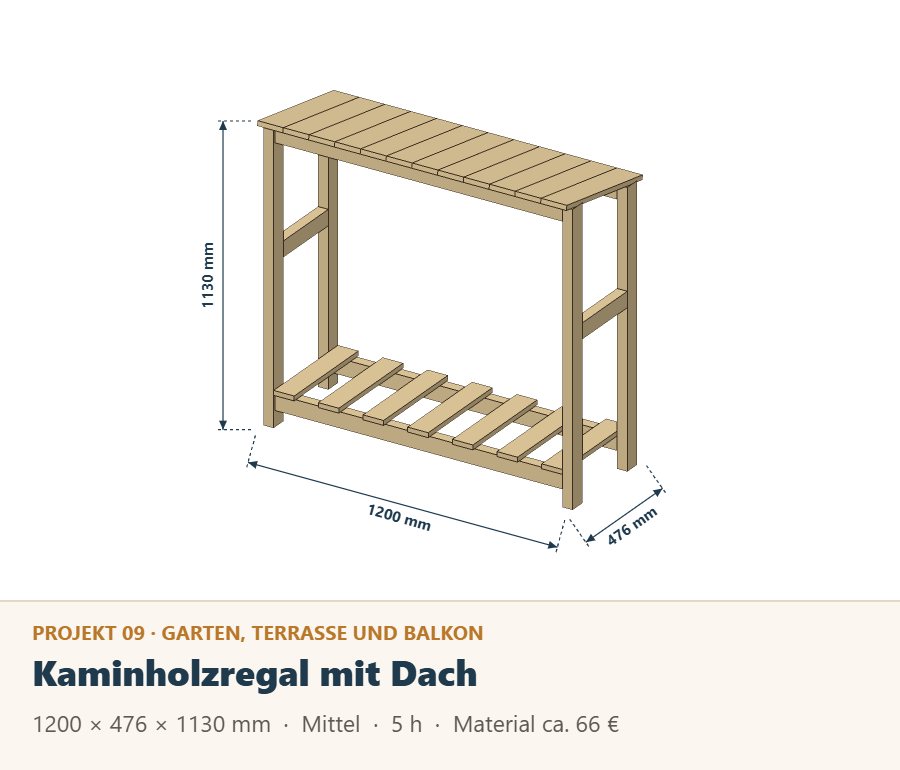 Kaminholzregal mit Dach aus Holz, Zeichnung mit Maßen