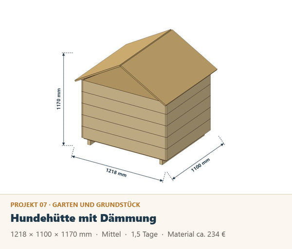 Hundehütte selber bauen: Bauplan mit Dämmung für Hunde bis 25 kg