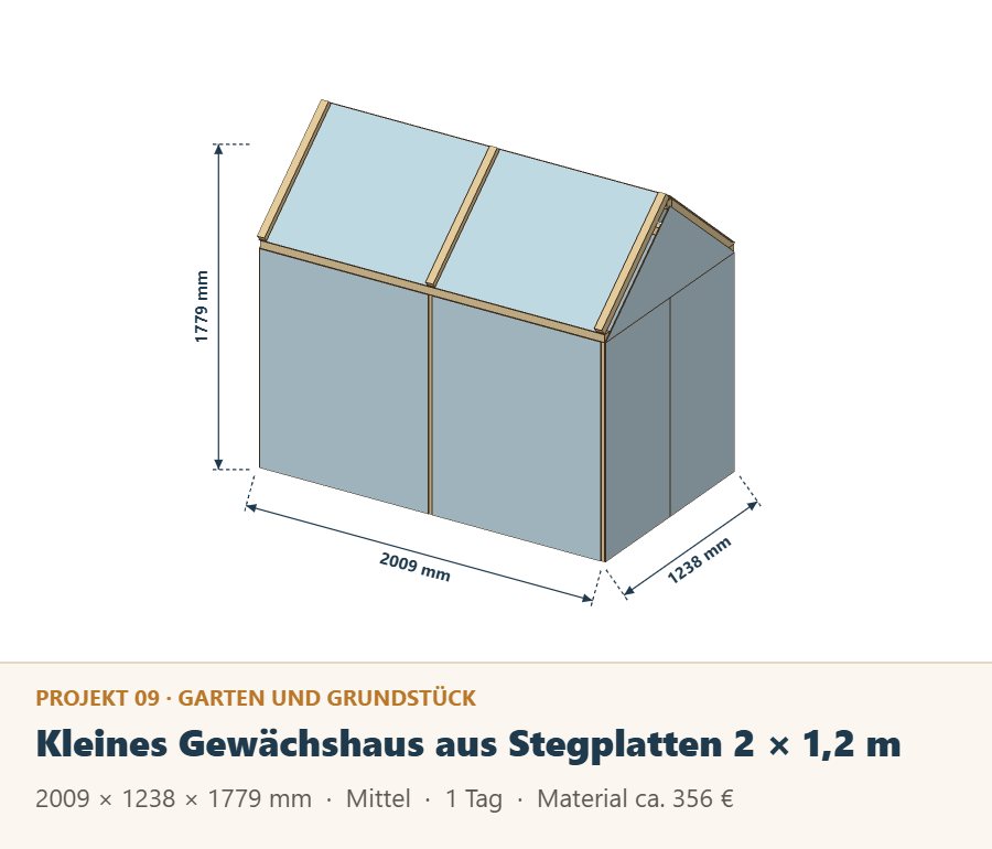 Kleines Gewächshaus aus Holz und Stegplatten 2 × 1,2 m, Zeichnung mit Maßen