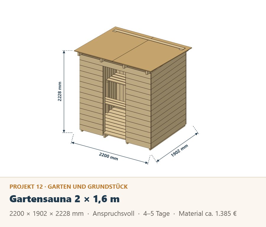 Gartensauna aus Holz 2 × 1,6 m, Zeichnung mit Maßen
