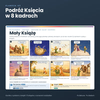 Mały Książę: plansza podróży w 8 kadrach komiksu