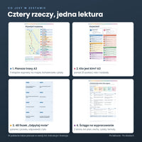 Co jest w zestawie: plansza trasy A3, plakat Kto jest kim A3, 48 fiszek, ściąga na wypracowanie